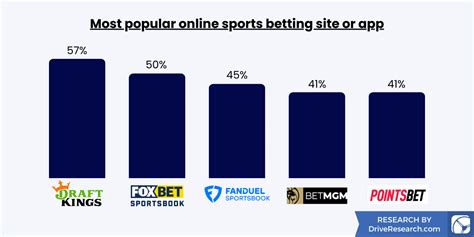 sports betting statistics by age